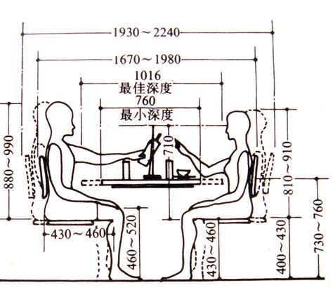 頭型分析 餐廳椅子尺寸